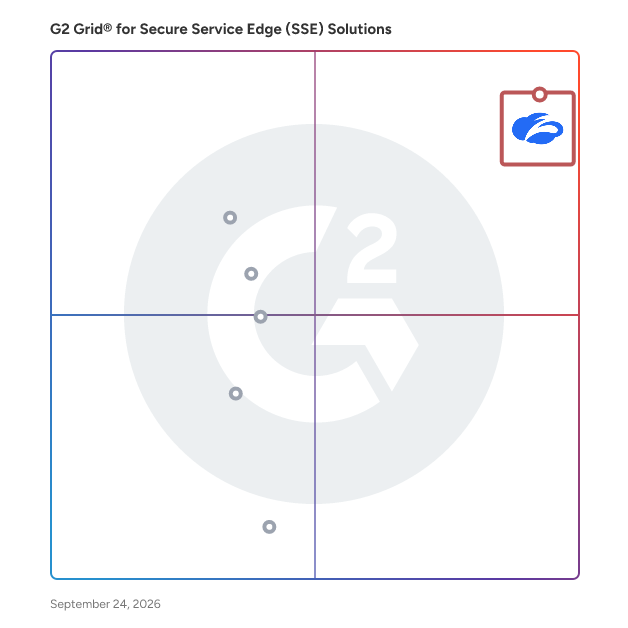 G2 Grid® for Software-Defined Perimeter (SDP) in Secure Service Edge (SSE) Solutions, highlighting the products that define this theme