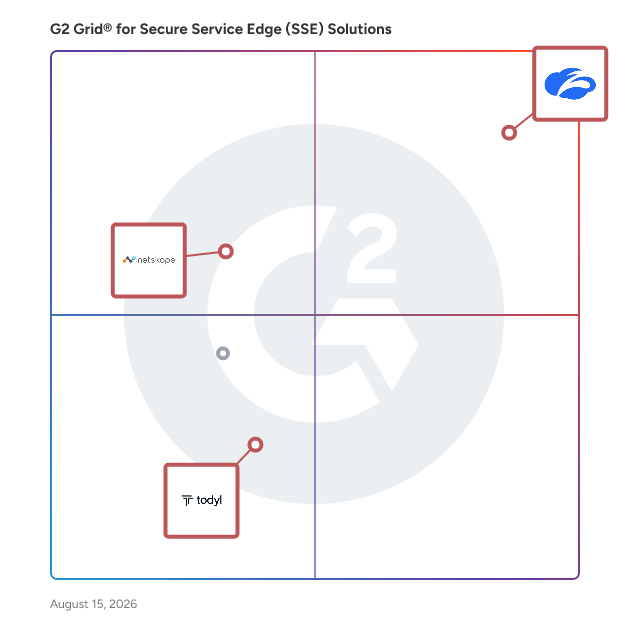 G2 Grid® for AI Security in Secure Service Edge (SSE) Solutions, highlighting the products that define this theme