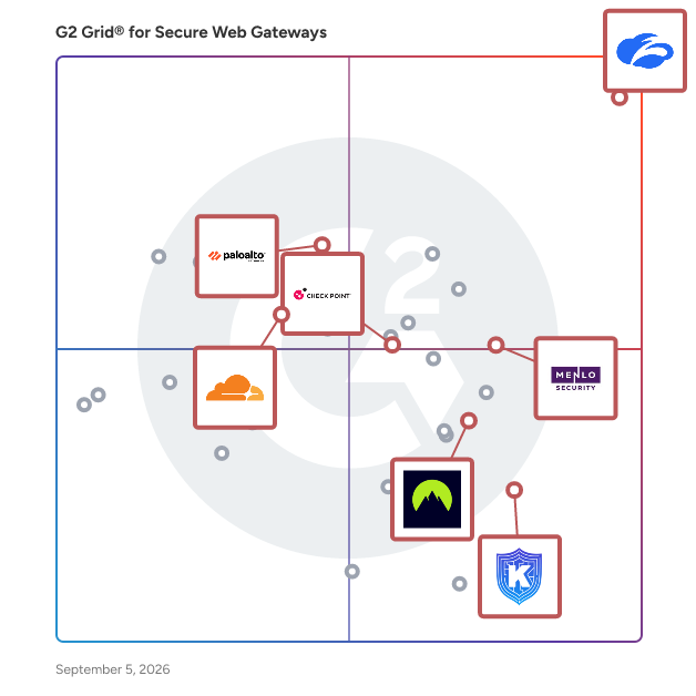 G2 Grid® for Zero Trust Networking in Secure Web Gateway Software, highlighting the products that define this theme