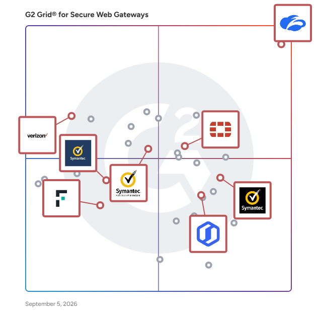 G2 Grid® for Secure Web Gateway in Secure Web Gateway Software, highlighting the products that define this theme