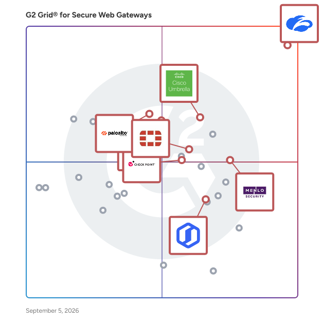 G2 Grid® for Advanced Threat Protection in Secure Web Gateway Software, highlighting the products that define this theme