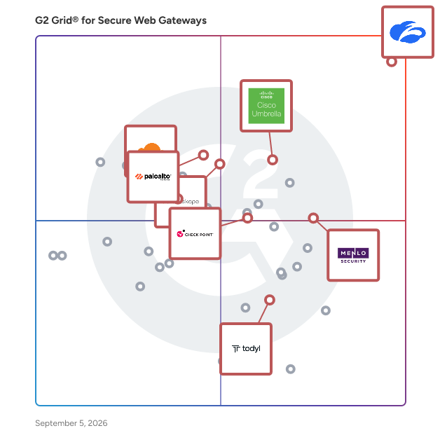 G2 Grid® for Secure Access Service Broker / Cloud Access Security Broker in Secure Web Gateway Software, highlighting the products that define this theme