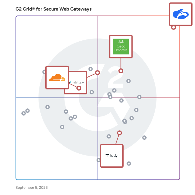 G2 Grid® for Cloud Security in Secure Web Gateway Software, highlighting the products that define this theme