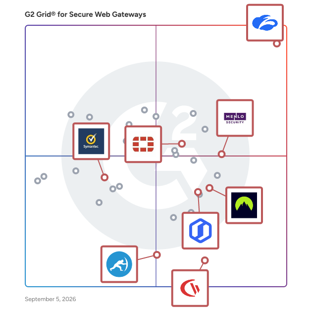 G2 Grid® for Data Loss Prevention in Secure Web Gateway Software, highlighting the products that define this theme
