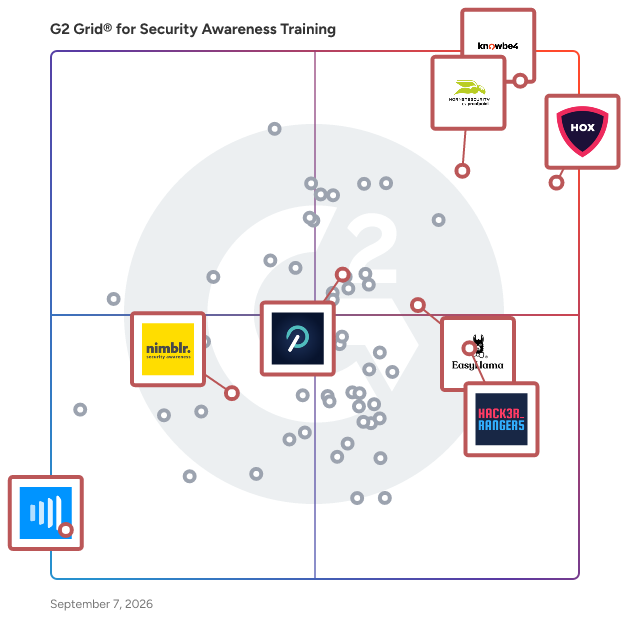 G2 Grid® for Microlearning in Security Awareness Training Software, highlighting the products that define this theme