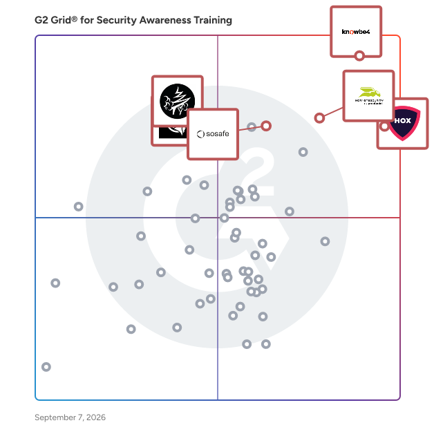 G2 Grid® for Behavioral Change Focus in Security Awareness Training Software, highlighting the products that define this theme