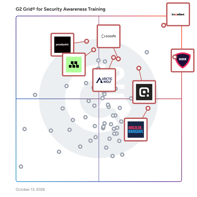 G2 Grid® for Security Awareness Training Software plotting products by satisfaction and market presence