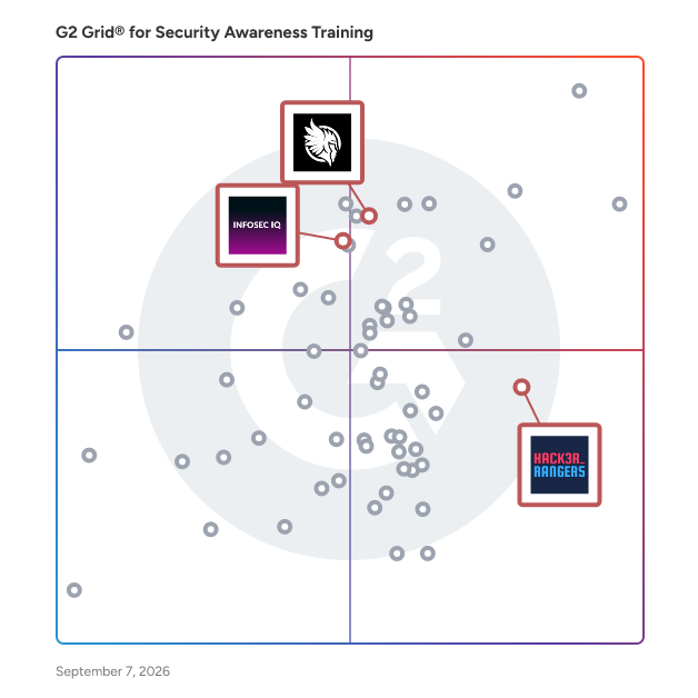 G2 Grid® for Gamified Learning in Security Awareness Training Software, highlighting the products that define this theme