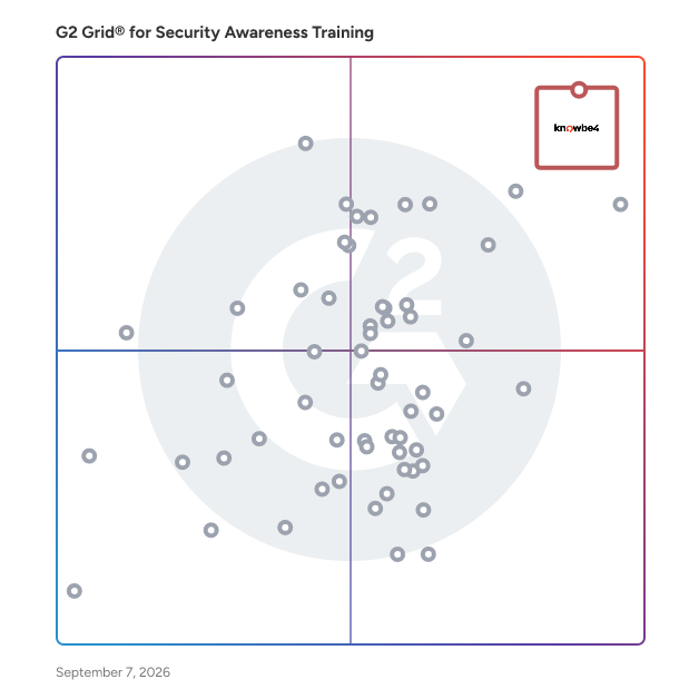G2 Grid® for Security Awareness Training Software plotting products by satisfaction and market presence