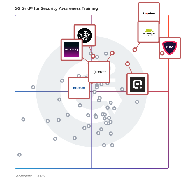G2 Grid® for AI-Powered Training in Security Awareness Training Software, highlighting the products that define this theme