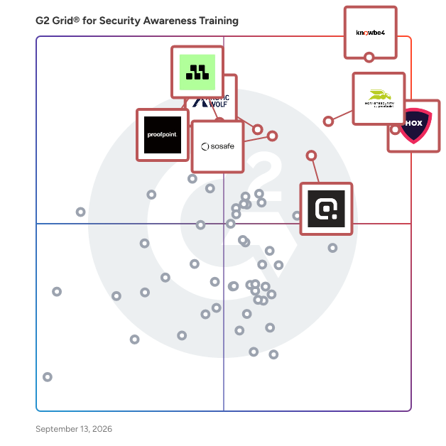 G2 Grid® for Security Awareness Training Software plotting products by satisfaction and market presence