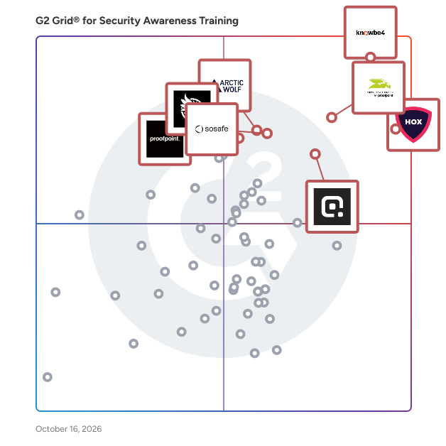 G2 Grid® for Security Awareness Training Software plotting products by satisfaction and market presence