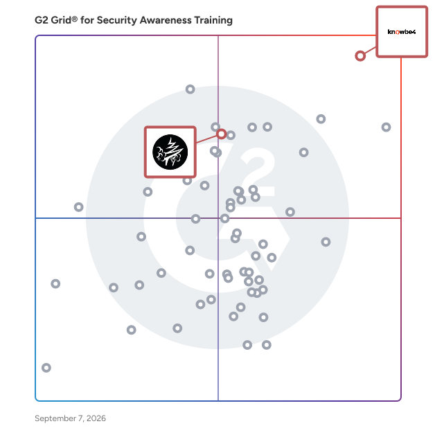 G2 Grid® for Compliance and Policy Management in Security Awareness Training Software, highlighting the products that define this theme