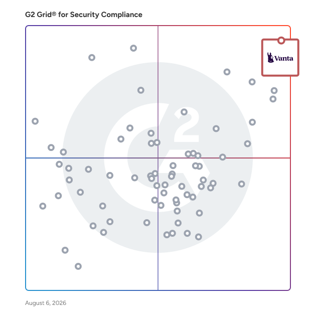 G2 Grid® for Third Party & Supplier Risk Management in Security Compliance Software, highlighting the products that define this theme