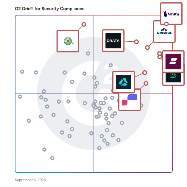G2 Grid® for Security Compliance Software plotting products by satisfaction and market presence