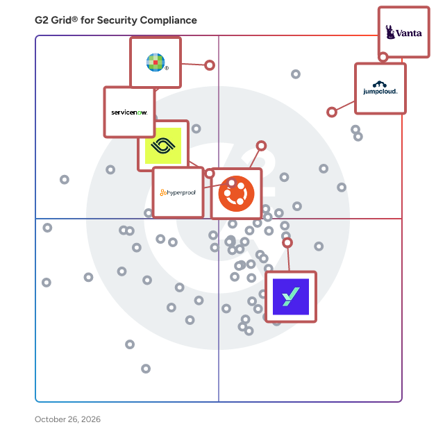 G2 Grid® for Security Compliance Software plotting products by satisfaction and market presence