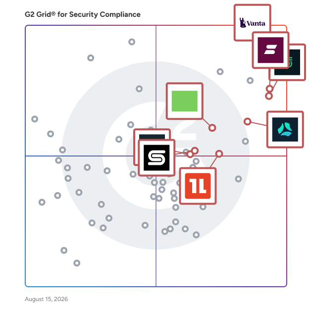 G2 Grid® for Audit Management in Security Compliance Software, highlighting the products that define this theme