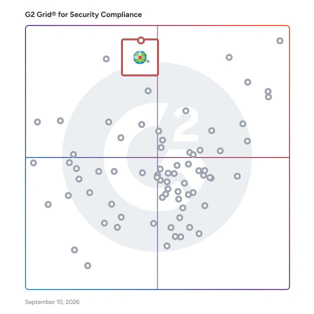 G2 Grid® for Security Compliance Software plotting products by satisfaction and market presence