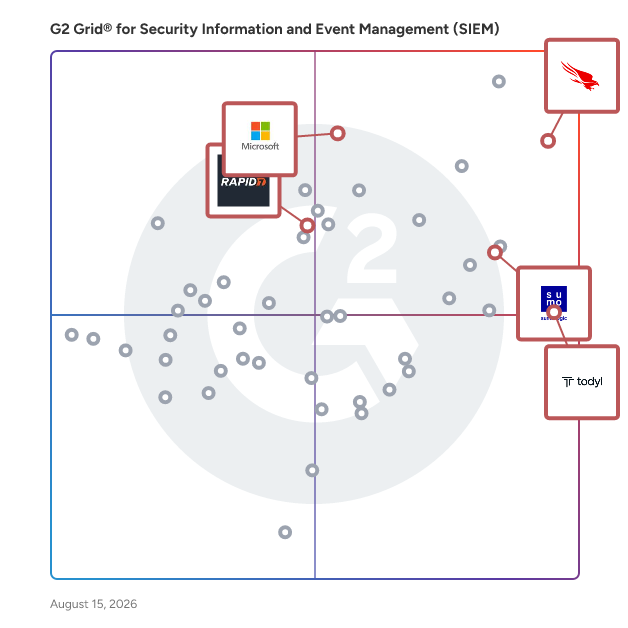 G2 Grid® for Cloud-Native SIEM in Security Information and Event Management (SIEM) Software, highlighting the products that define this theme