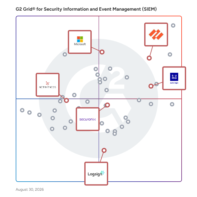 G2 Grid® for SIEM with Integrated SOAR in Security Information and Event Management (SIEM) Software, highlighting the products that define this theme