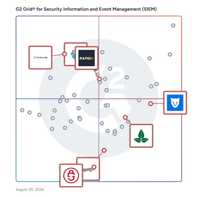 G2 Grid® for AI-Powered SIEM in Security Information and Event Management (SIEM) Software, highlighting the products that define this theme