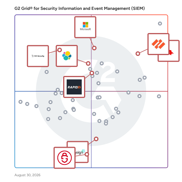 G2 Grid® for Next-Gen SIEM in Security Information and Event Management (SIEM) Software, highlighting the products that define this theme