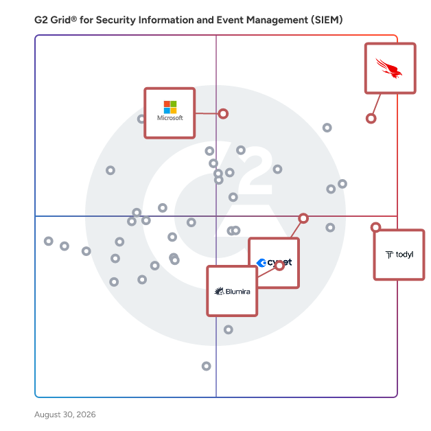 G2 Grid® for Managed Detection and Response in Security Information and Event Management (SIEM) Software, highlighting the products that define this theme