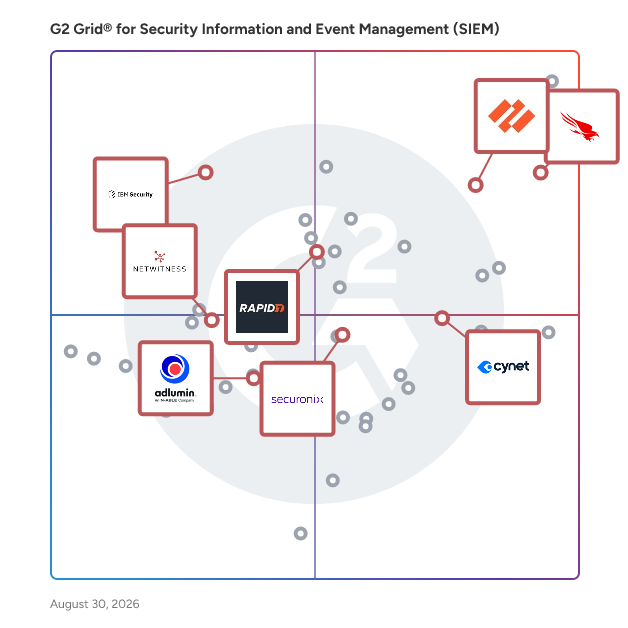 G2 Grid® for User and Entity Behavior Analytics (UEBA) in Security Information and Event Management (SIEM) Software, highlighting the products that define this theme