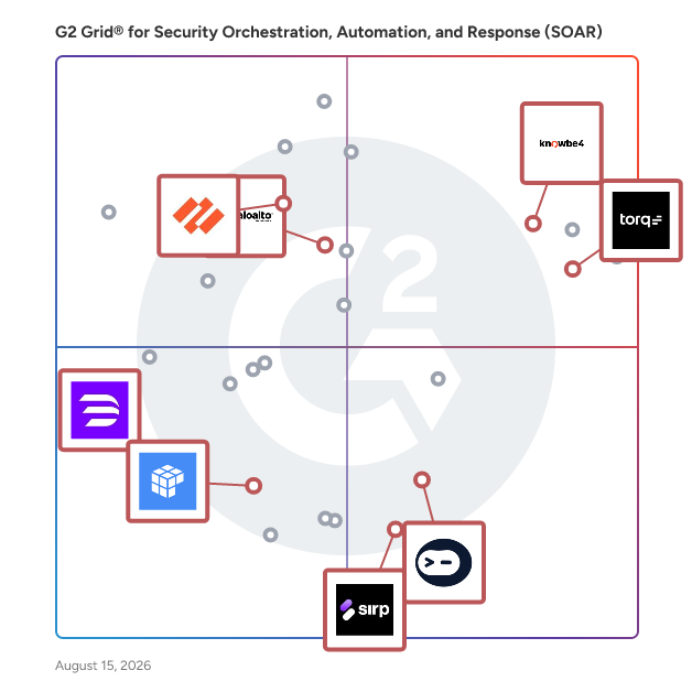 G2 Grid® for AI-Driven Security in Security Orchestration, Automation, and Response (SOAR) Software, highlighting the products that define this theme