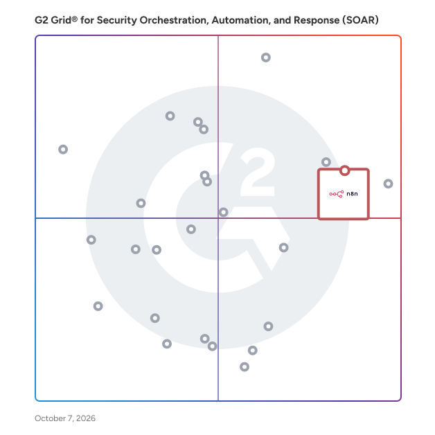 G2 Grid® for Security Orchestration, Automation, and Response (SOAR) Software plotting products by satisfaction and market presence