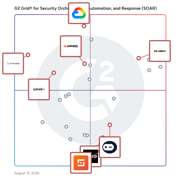 G2 Grid® for Security Orchestration, Automation, and Response (SOAR) in Security Orchestration, Automation, and Response (SOAR) Software, highlighting the products that define this theme