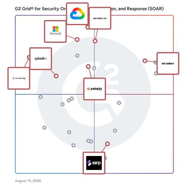 G2 Grid® for Incident Response Management in Security Orchestration, Automation, and Response (SOAR) Software, highlighting the products that define this theme