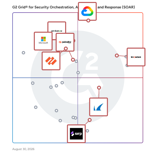 G2 Grid® for Cloud Security Operations in Security Orchestration, Automation, and Response (SOAR) Software, highlighting the products that define this theme