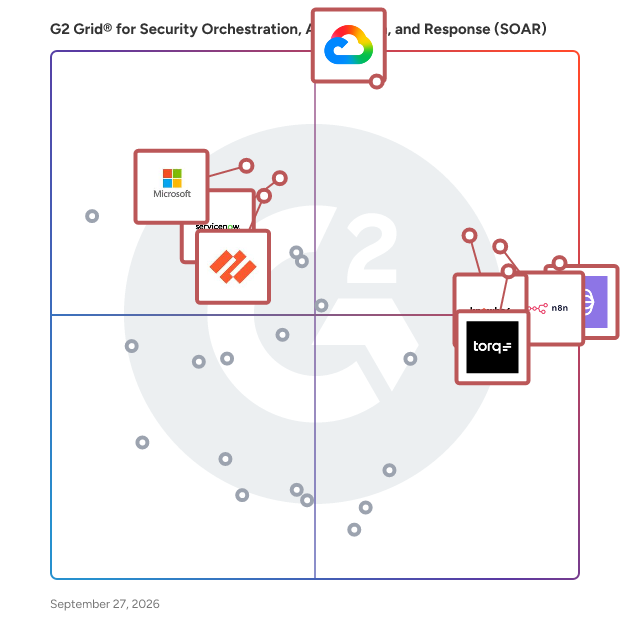 G2 Grid® for Security Orchestration, Automation, and Response (SOAR) Software plotting products by satisfaction and market presence