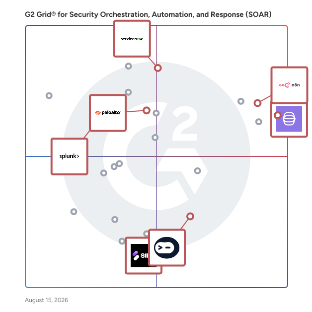 G2 Grid® for Workflow Automation in Security Orchestration, Automation, and Response (SOAR) Software, highlighting the products that define this theme
