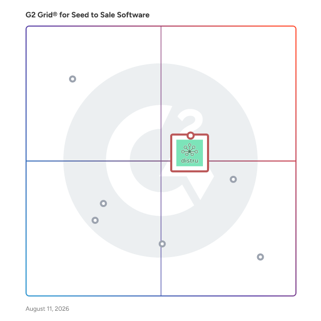 G2 Grid® for Customer Support in Seed to Sale Software, highlighting the products that define this theme