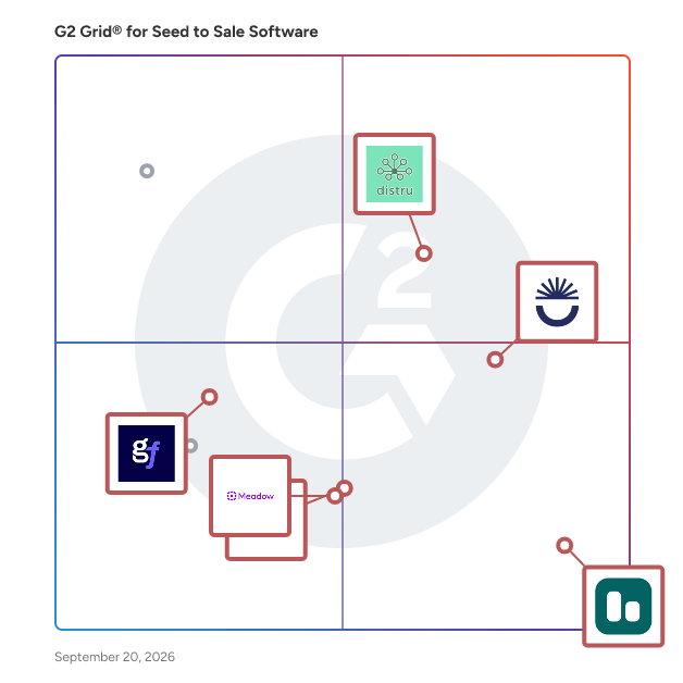 G2 Grid® for Seed to Sale Software plotting products by satisfaction and market presence