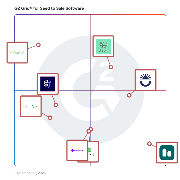 G2 Grid® for Seed to Sale Software plotting products by satisfaction and market presence
