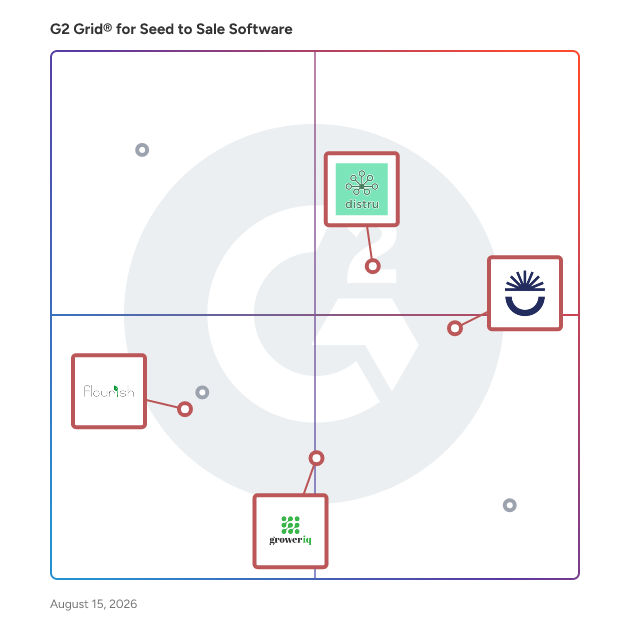 G2 Grid® for Integration Capabilities in Seed to Sale Software, highlighting the products that define this theme