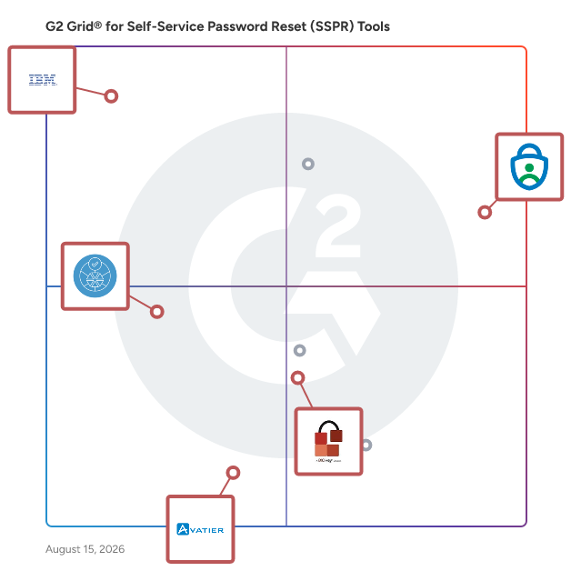 G2 Grid® for Single Sign-On in Self-Service Password Reset (SSPR) Tools, highlighting the products that define this theme