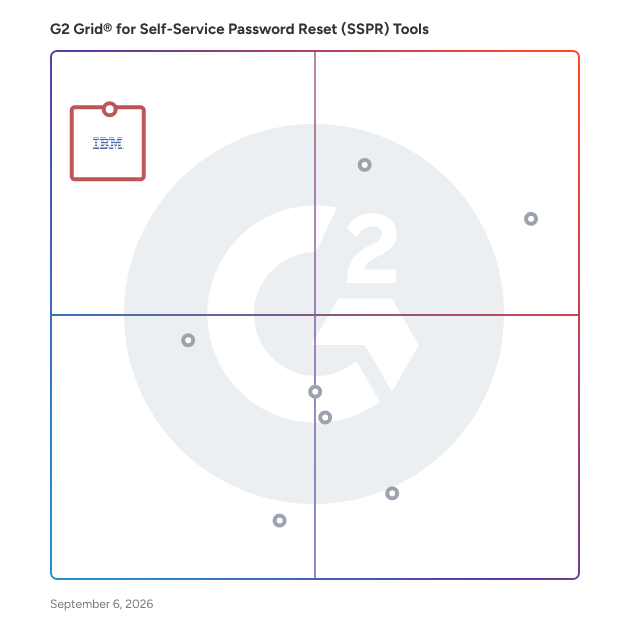 G2 Grid® for Multi-Factor Authentication in Self-Service Password Reset (SSPR) Tools, highlighting the products that define this theme