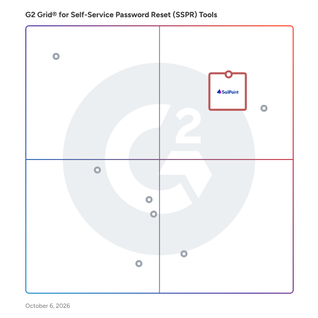 G2 Grid® for Self-Service Password Reset (SSPR) Tools plotting products by satisfaction and market presence