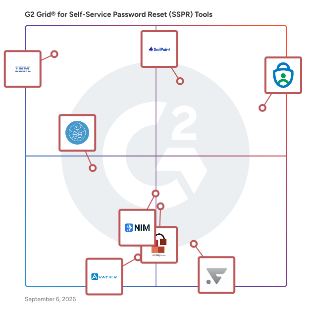 G2 Grid® for Self-Service Password Reset (SSPR) Tools plotting products by satisfaction and market presence