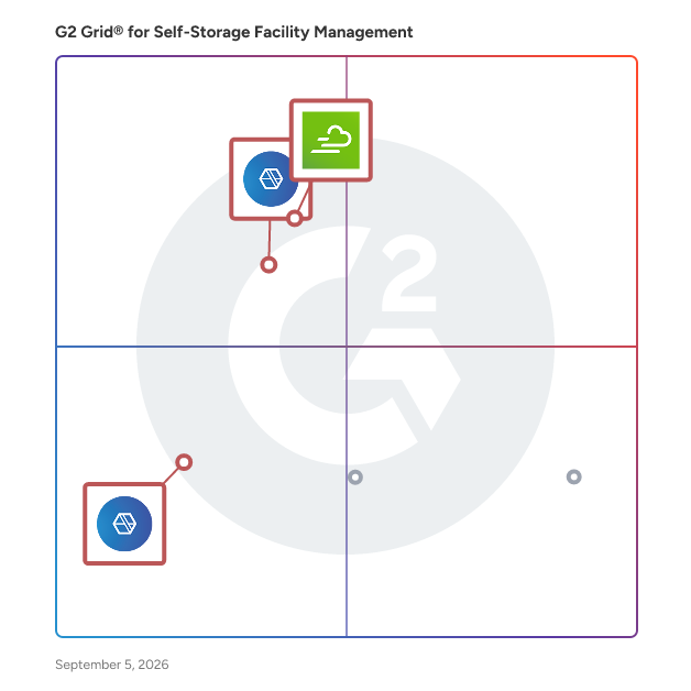 G2 Grid® for Cloud-Based Management in Self-Storage Facility Management Software, highlighting the products that define this theme