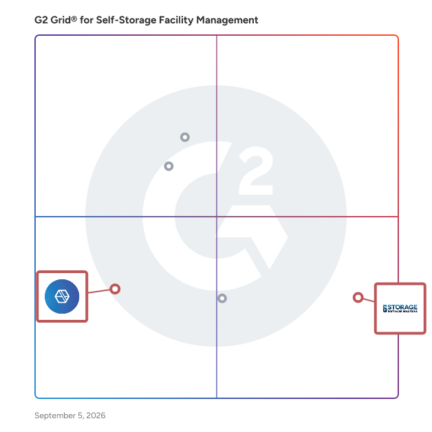 G2 Grid® for Automation and Integrations in Self-Storage Facility Management Software, highlighting the products that define this theme