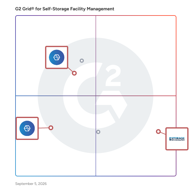 G2 Grid® for Tenant and Unit Management in Self-Storage Facility Management Software, highlighting the products that define this theme