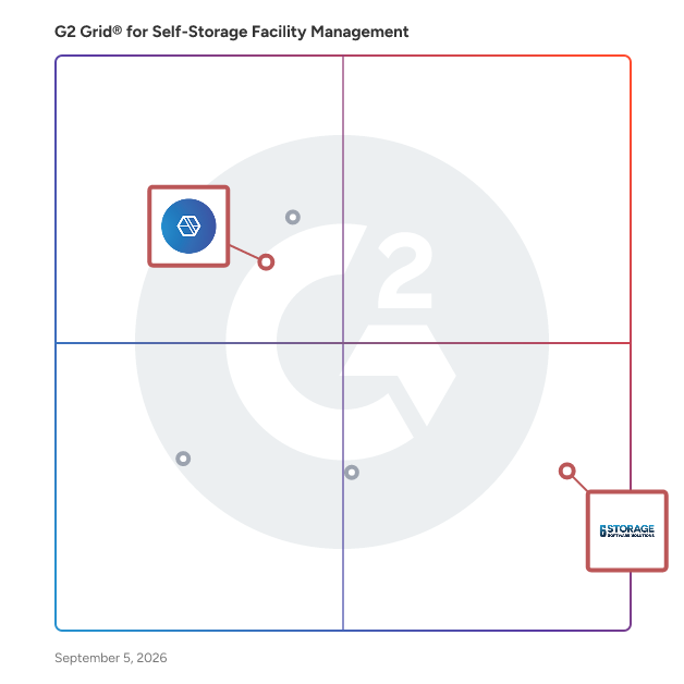 G2 Grid® for Remote Management in Self-Storage Facility Management Software, highlighting the products that define this theme