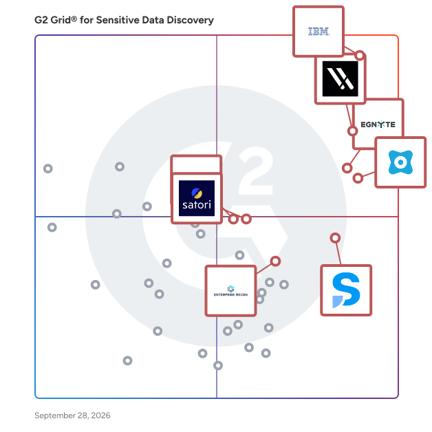 G2 Grid® for Sensitive Data Discovery Software plotting products by satisfaction and market presence