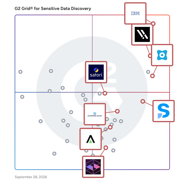 G2 Grid® for Data Security Posture Management in Sensitive Data Discovery Software, highlighting the products that define this theme