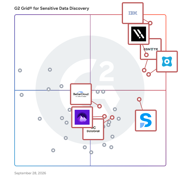 G2 Grid® for Sensitive Data Discovery Software plotting products by satisfaction and market presence